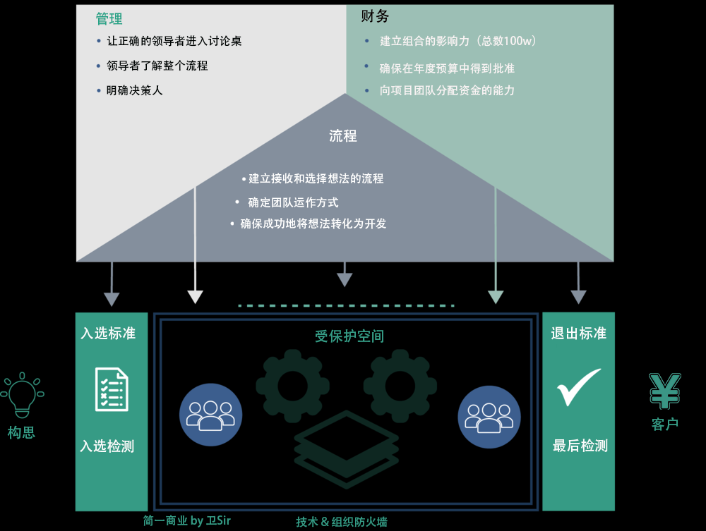 产品经理，产品经理网站